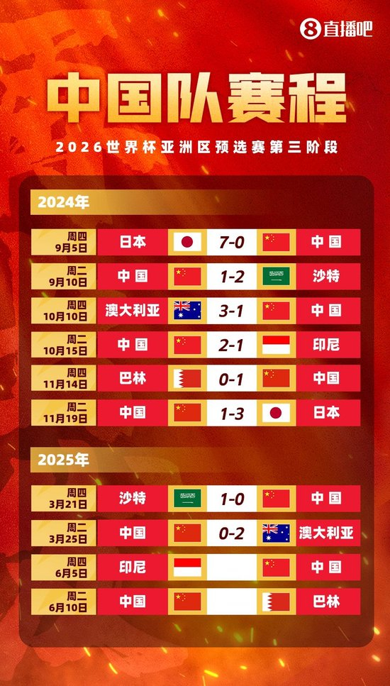 国足27人名单出炉:武磊回归杨明洋首秀 蒋圣龙伤缺决战印尼巴林 国足27人名单出炉:武磊回归杨明洋首秀 蒋圣龙伤缺决战印尼巴林