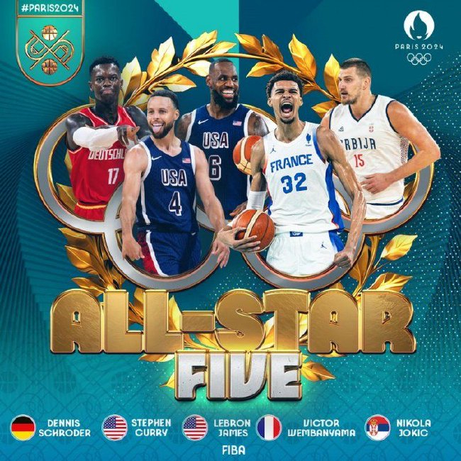 FIBA官宣奥运男篮最佳阵容:詹库约领衔,文班施罗德入选 FIBA官宣奥运男篮最佳阵容:詹库约领衔,文班施罗德入选