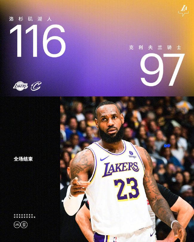 詹眉合砍46分,湖人19-0一波流击溃骑士升至西部第八