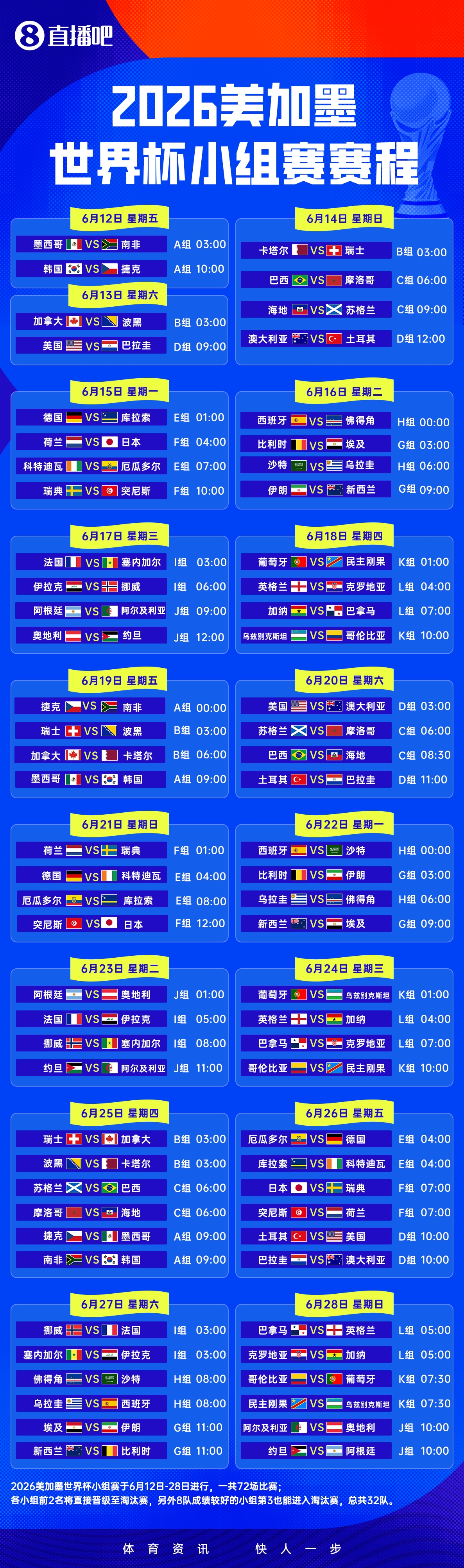 48强名单全部落定,2026世界杯创历史规模倒计时10天 48强名单全部落定,2026世界杯创历史规模倒计时10天