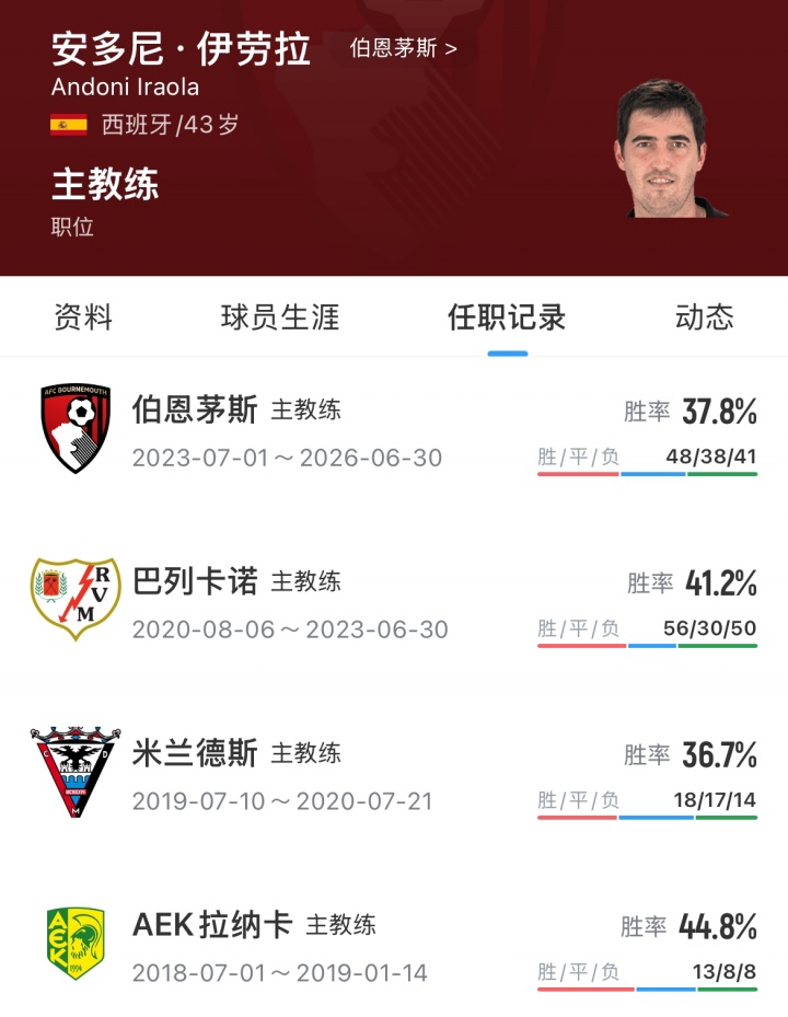 官方:43岁伊劳拉接替斯洛特,利物浦新帅确认 官方:43岁伊劳拉接替斯洛特,利物浦新帅确认
