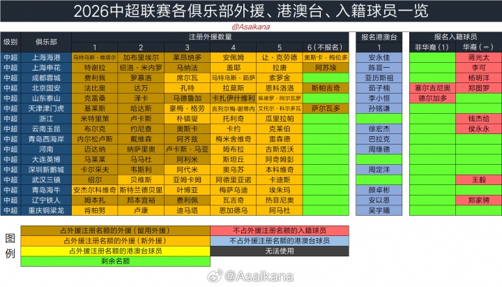 2026中国职业联赛夏窗时间敲定 6月18日0点开7月22日24点关 2026中国职业联赛夏窗时间敲定 6月18日0点开7月22日24点关