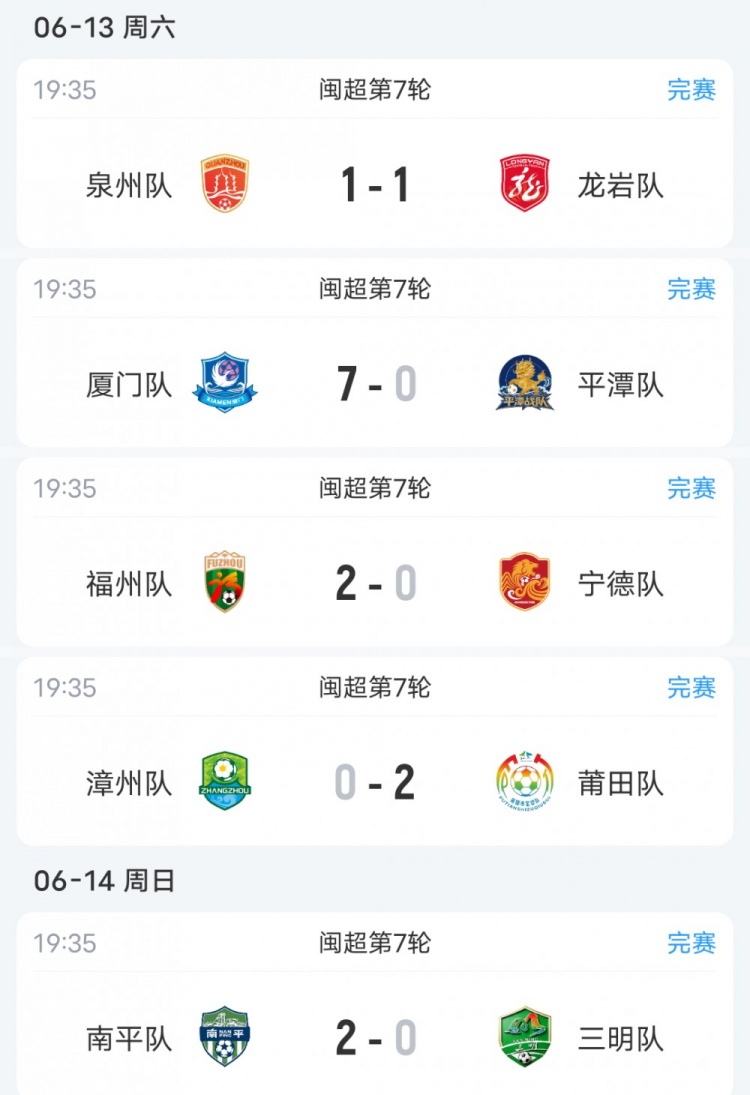 七连胜零失球!厦门7-0血洗平潭领跑 福州赢强强对话升至第二 七连胜零失球!厦门7-0血洗平潭领跑 福州赢强强对话升至第二